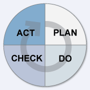 PDCA循环图